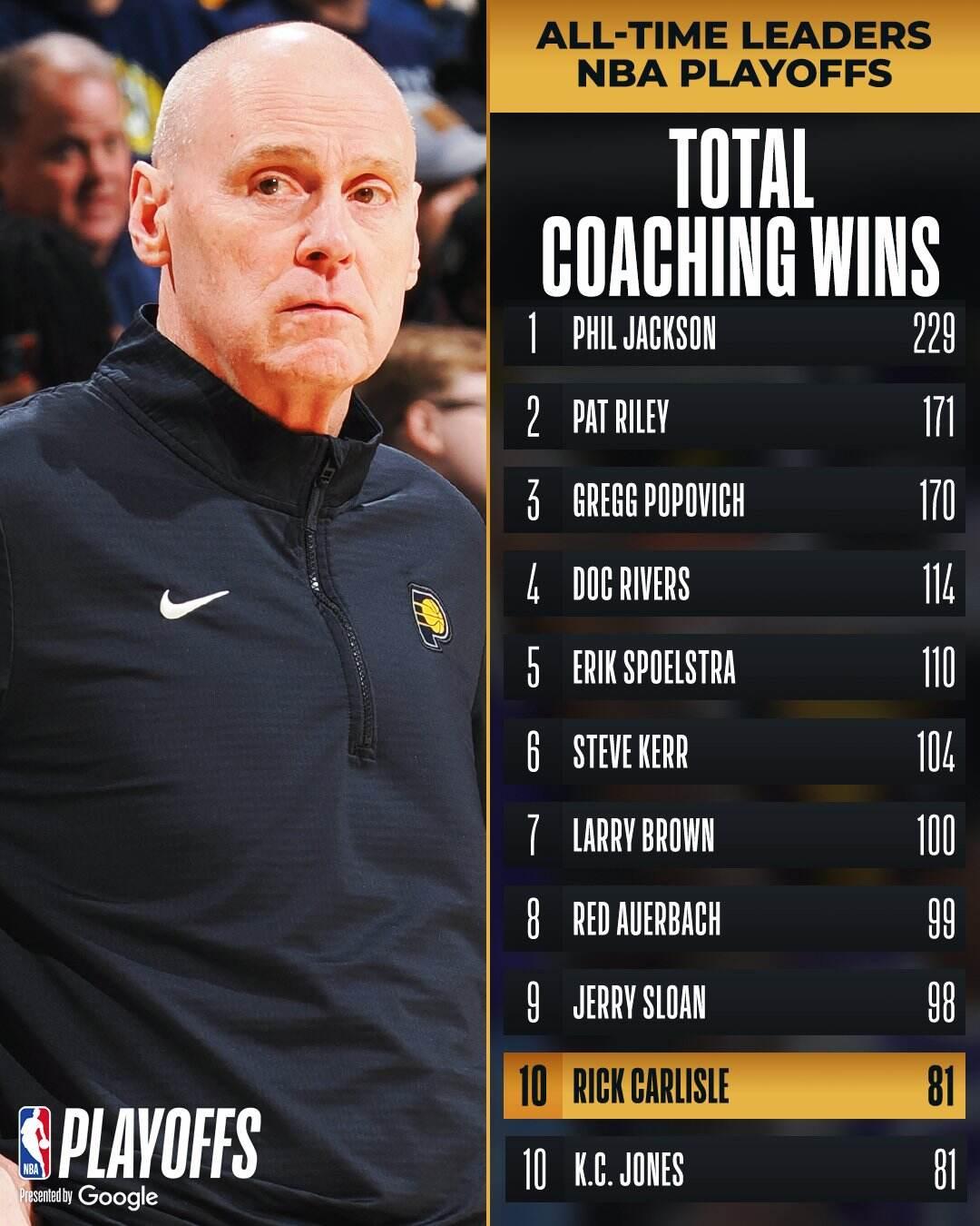 关于关键时刻体能课后，印第安纳步行者临场应变备战NBA季后赛，信心回归，高层口径保持一致的信息